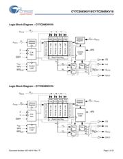 CY7C2665KV18-550BZXC datasheet.datasheet_page 2