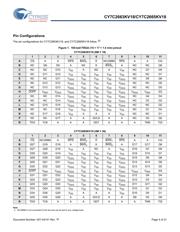 CY7C2665KV18-550BZXC datasheet.datasheet_page 4