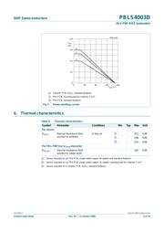 PBLS4003D,115 datasheet.datasheet_page 4