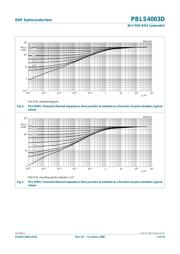 PBLS4003D,115 datasheet.datasheet_page 5