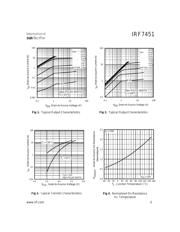 IRF7451 datasheet.datasheet_page 3