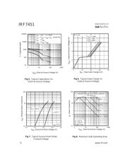 IRF7451 datasheet.datasheet_page 4