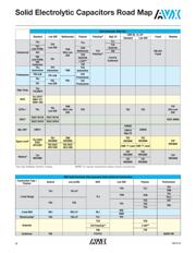 TCJB476M010R0070 datasheet.datasheet_page 5