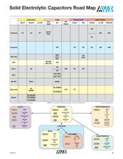 TCJB476M010R0070 datasheet.datasheet_page 6