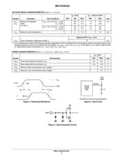 MC74VHC32DR2 datasheet.datasheet_page 3