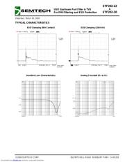 STF202-22TC datasheet.datasheet_page 3