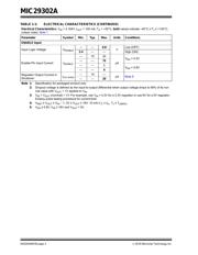 MIC29302AWU datasheet.datasheet_page 4