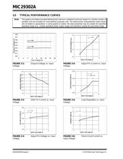 MIC29302AWU datasheet.datasheet_page 6