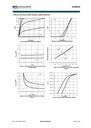 AO4822A datasheet.datasheet_page 3