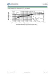 AO4822A datasheet.datasheet_page 5