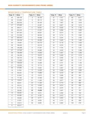 GA10K3MRBD1 datasheet.datasheet_page 3