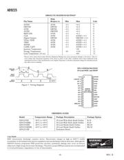 AD9225ARRL datasheet.datasheet_page 4