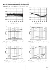 AD9225ARRL datasheet.datasheet_page 6