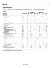 AD9228BCPZRL7-65 datasheet.datasheet_page 4