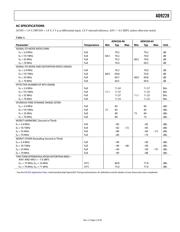 AD9228BCPZRL7-65 datasheet.datasheet_page 5