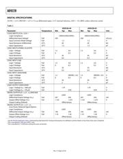 AD9228BCPZRL7-65 datasheet.datasheet_page 6