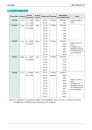 PST529JMT datasheet.datasheet_page 4