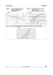 STPS140ZY datasheet.datasheet_page 4