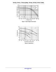 TIP101 datasheet.datasheet_page 5