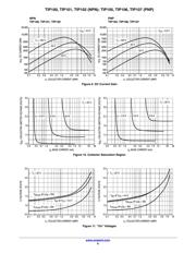 TIP102 datasheet.datasheet_page 6