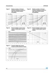 STPS1045D datasheet.datasheet_page 4