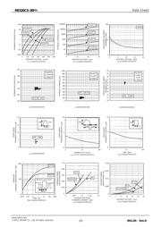 RB520CS-30FHT2RA datasheet.datasheet_page 2