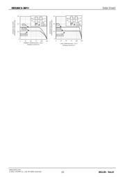 RB520CS-30FHT2RA datasheet.datasheet_page 3