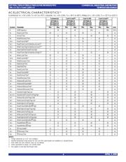 IDT7202LA35JG datasheet.datasheet_page 4