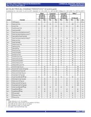 IDT7202LA35JG datasheet.datasheet_page 5