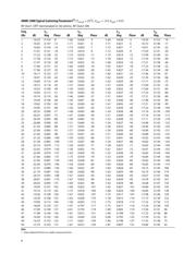 AMMC-2008-W10 datasheet.datasheet_page 4