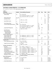 AD8548ACPZ-RL datasheet.datasheet_page 4