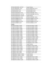MT41K512M8RH-125:E datasheet.datasheet_page 2
