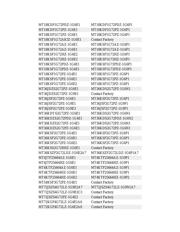 MT41K512M8RH-125:E datasheet.datasheet_page 3