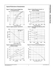 FFPF20UP40S datasheet.datasheet_page 3