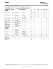 TS5A2066DCTRG4 datasheet.datasheet_page 4