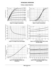 NTD6416ANT4G datasheet.datasheet_page 3