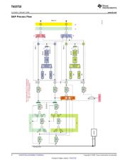 TAS5710PHPR datasheet.datasheet_page 4