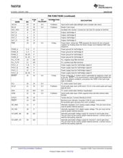 TAS5710PHPR datasheet.datasheet_page 6