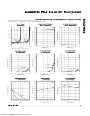 MAX4885 datasheet.datasheet_page 5