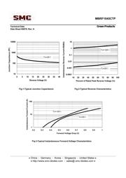 MBRF1045CTP datasheet.datasheet_page 5