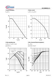 NTMFS4841NT1G datasheet.datasheet_page 4