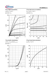 NTMFS4841NT1G datasheet.datasheet_page 5