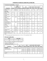 CD74HC00EE4 datasheet.datasheet_page 4