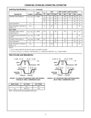 CD74HC00ME4 datasheet.datasheet_page 5