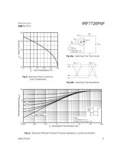 IRF7726PBF datasheet.datasheet_page 5