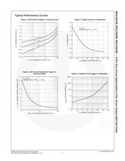 MOC3083SR2VM datasheet.datasheet_page 5