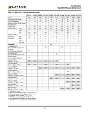 LCMXO2-256HC-4SG32I datasheet.datasheet_page 3