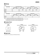 D2SW-01L3MS datasheet.datasheet_page 6