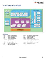 M2GL010T-1FG484 datasheet.datasheet_page 3