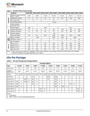 M2GL010T-1FG484 datasheet.datasheet_page 4